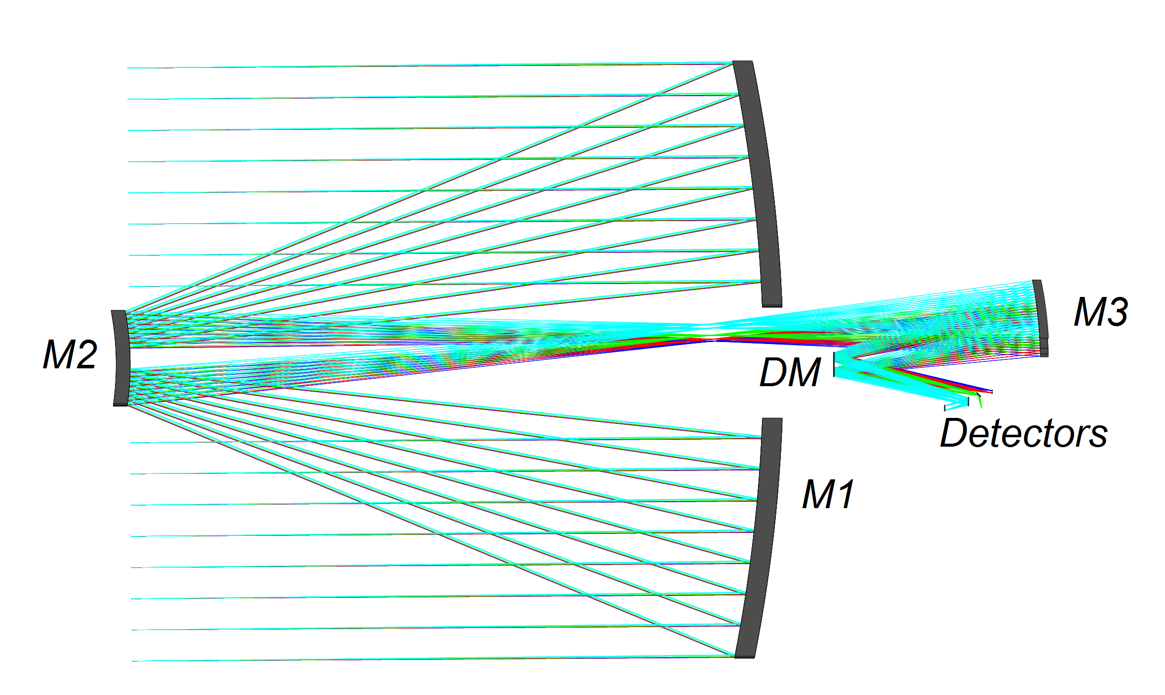 in-orbit deformable telescope mirror optimization dashboard